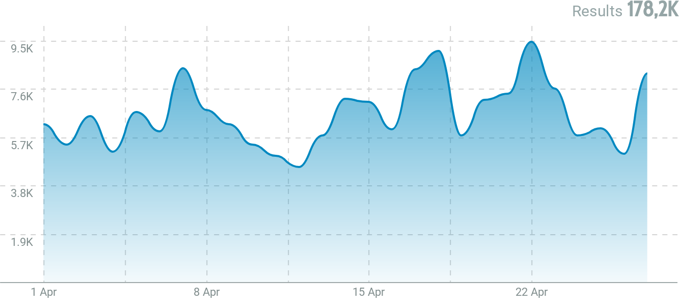 Figure 1_Daily Mentions