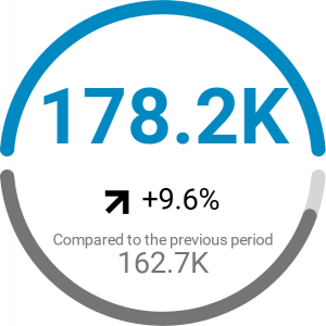 Figure 2_Total Mentions